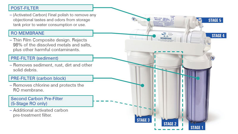 Nelsen NR05-50 5-Stage Reverse Osmosis System 50 GPD - KlearWaterStore.com